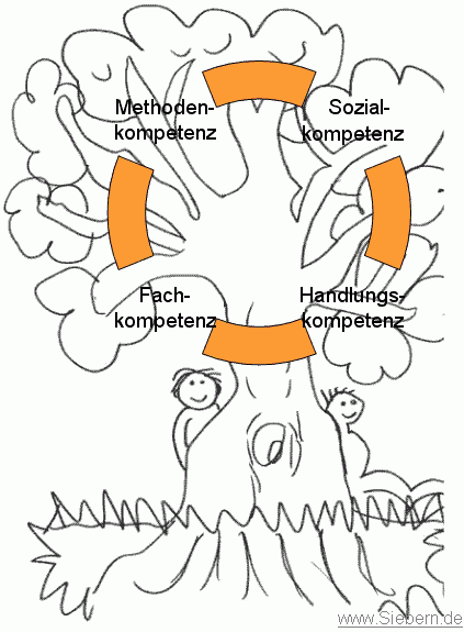 Lernmethoden in der beruflichen Bildung